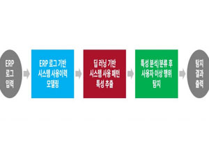 아미크, KAIST와 AI 기반 ERP 시스템 위험 사전 진단기술 공동 개발해